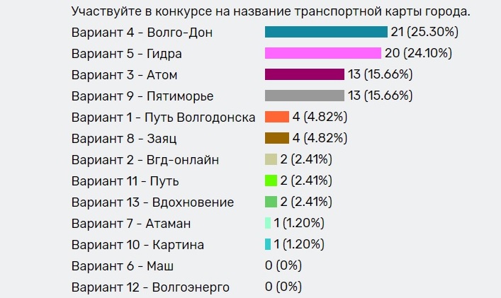 Кракен войти на сайт